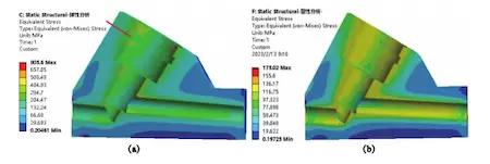 Elastic analysis and plastic analysis